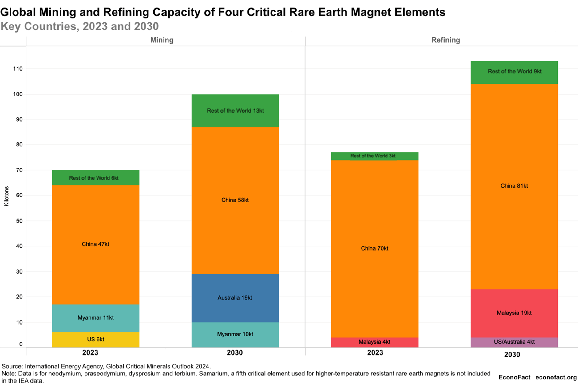 global mining capacity