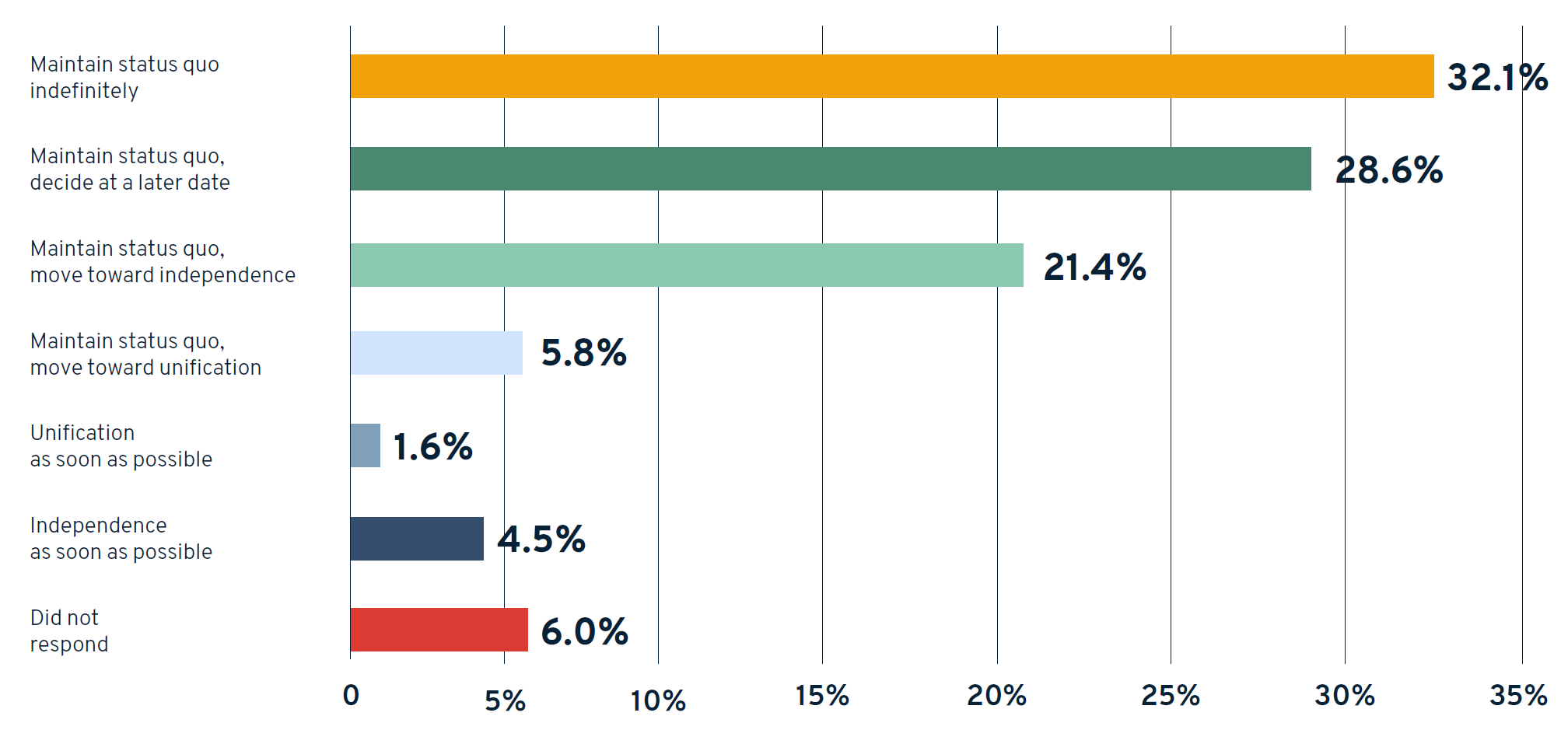 taiwan preferences status