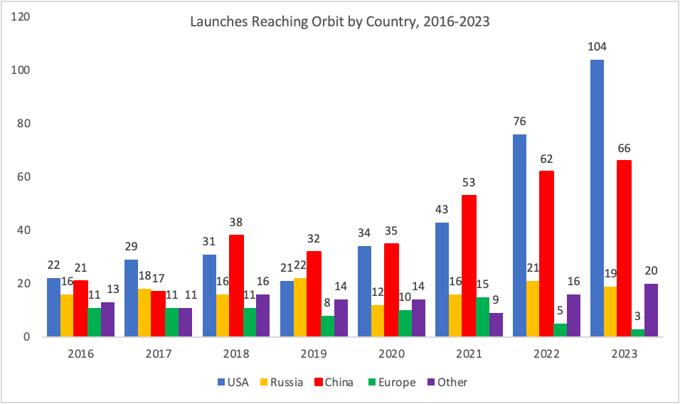 China_space_launches_2023.png