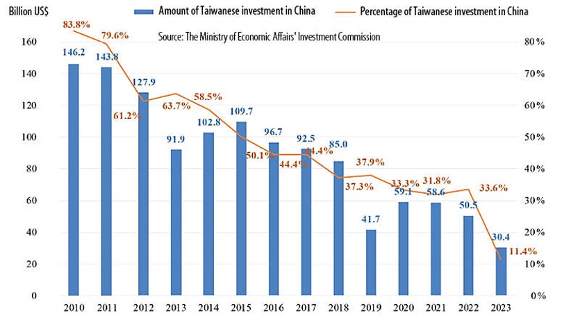 Taiwan_investment_graph.jpg