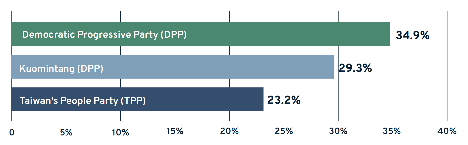 taiwan presidential race poll